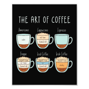 Foto A Arte do Café - Guia de Tipos e Proporções
