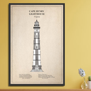 Foto Cabo Henry Lighthouse - Virgínia - SBD