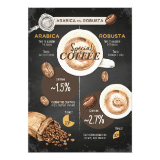 Foto Café Lover Arabica E Café Robusta