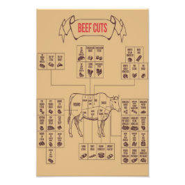 Foto Corta Gráficos de Carne