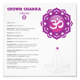 Foto Crown Chakra Poster