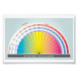 Foto Escala de Bovis para medição da energia da força d