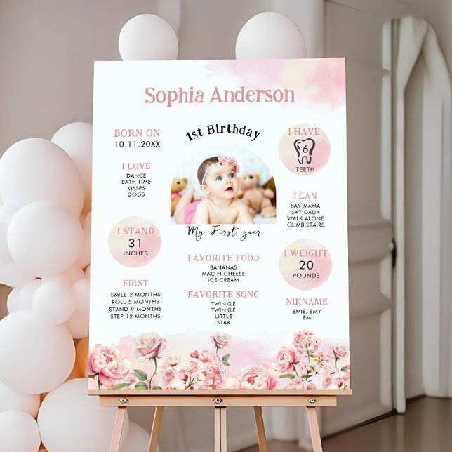 Foto Etapa do primeiro aniversario Floral (Criador carregado)