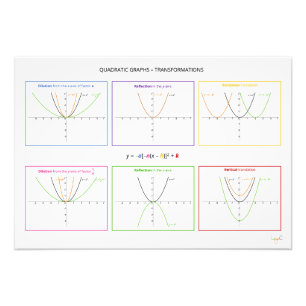 Foto Funções quadradas - Transformações
