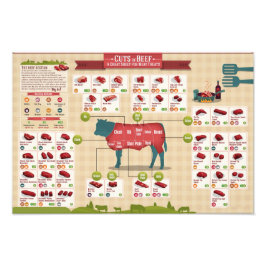 Foto Gráfico de cortes de carne