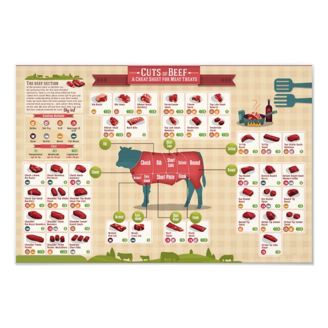 Foto Gráfico de cortes de carne (Frente)