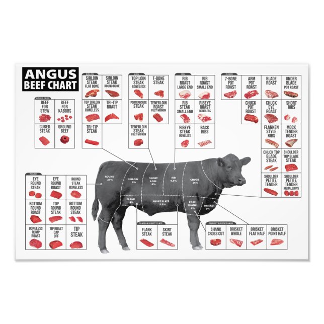 Foto Gráfico de cortes de carne (Frente)