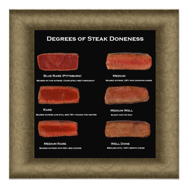 Foto Graus de Gráfico de Derragem de Bife (restaurante) (Frente)