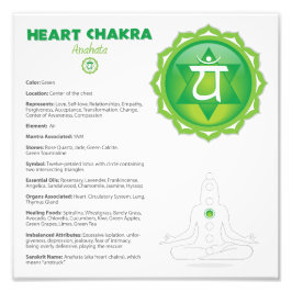 Foto Heart Chakra Poster