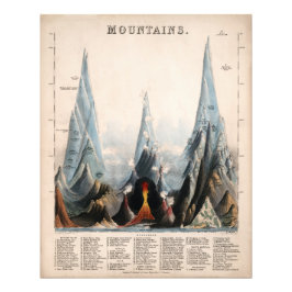 Foto Infográfico Vintage Restoring Mountain Height, 185