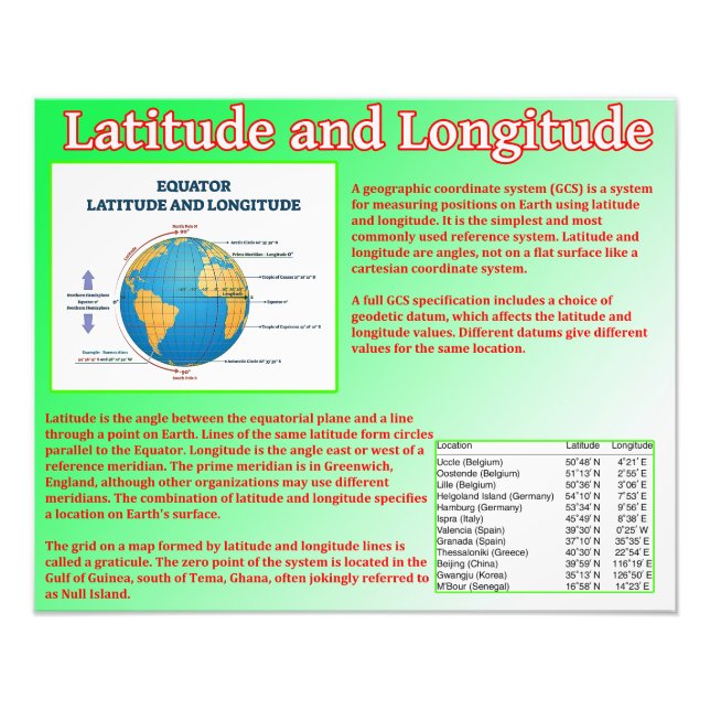 Foto Latitude e Longitude (Frente)