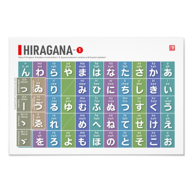 Foto Mesa de Hiragana 01 - (Frente)