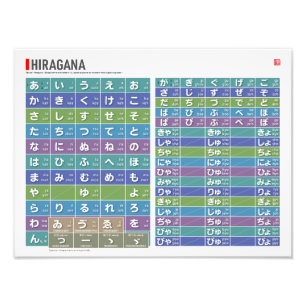 Foto Mesa de Hiragana 01, 02 -
