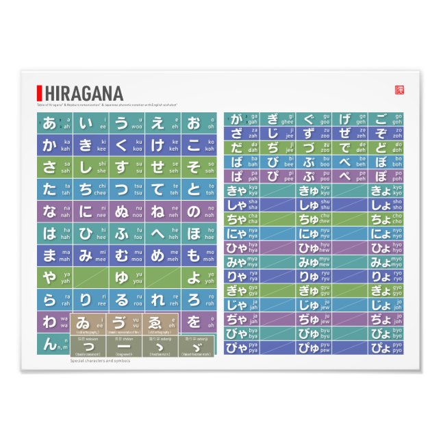 Foto Mesa de Hiragana 01, 02 - (Frente)