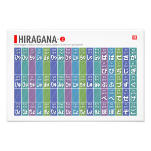 Foto Mesa de Hiragana 02 -