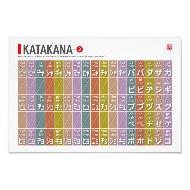 Foto Mesa de Katakana 02 - (Frente)