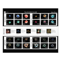 O modelo padrão de partículas