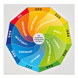 Foto O simbolismo dos Números Repetitivos e o Significa
