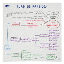 Plan de partido