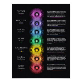 Foto poster Chakra 7