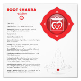 Foto Root Chakra Poster