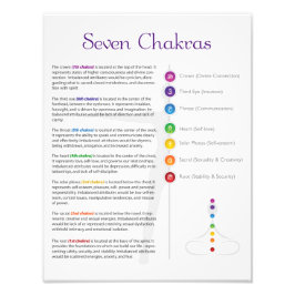 Foto Seven Chakra Poster