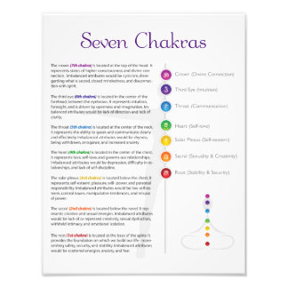 Foto Seven Chakra Poster