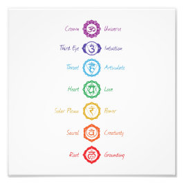 Foto Símbolo Chakra Poster