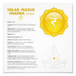 Foto Solar Plexus Chakra Poster