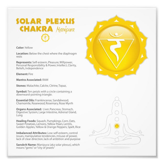 Foto Solar Plexus Chakra Poster (Frente)
