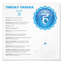 Foto Throat Chakra Poster