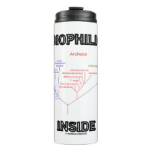 Árvore Biofílica de Dentro Phylogenética da Biolog