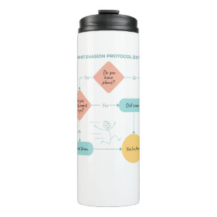 Garrafa Térmica Evite Planos Fluxograma Engraçado - Introduza Humo