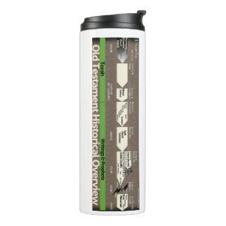 Garrafa Térmica Linha do Tempo do Antigo Testamento Tumbler