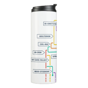 Garrafa Térmica Nós não falhamos Mug