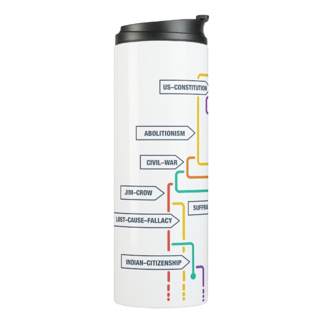 Garrafa Térmica Nós não falhamos Mug (Giro à esquerda)