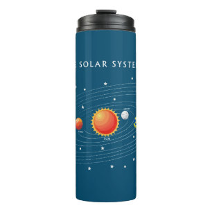 Garrafa Térmica Planetas do sistema solar
