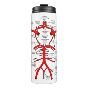 Garrafa Térmica Tumbler térmico