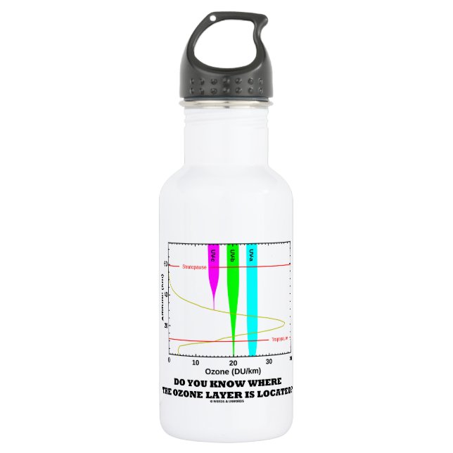 Garrafa Você sabe onde a camada de ozônio é encontrada? (Frente)