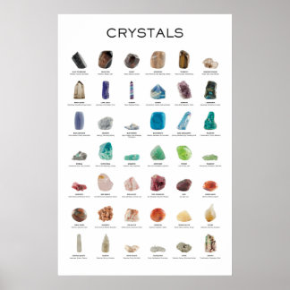 Gemas e minerais de Poster de cristal