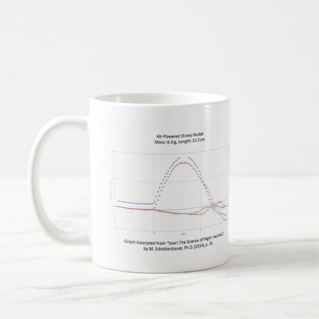 Gráfico da caneca da trajectória de Rocket (Esquerda)