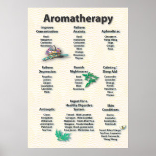 Gráfico de Aromaterapia de Padrão Amarelo Poster