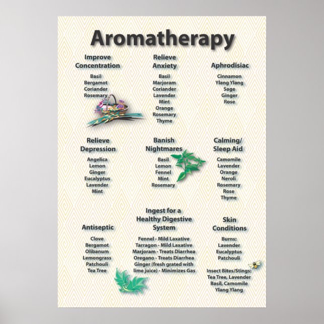 Gráfico de Aromaterapia de Padrão Amarelo Poster (Frente)