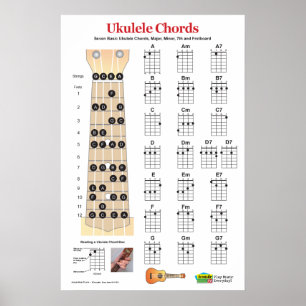 Gráfico de Chord Ukulele e Poster de Prática de Fr