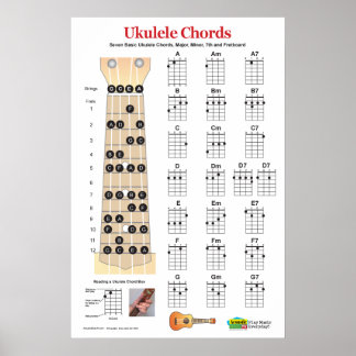Gráfico de Chord Ukulele e Poster de Prática de Fr