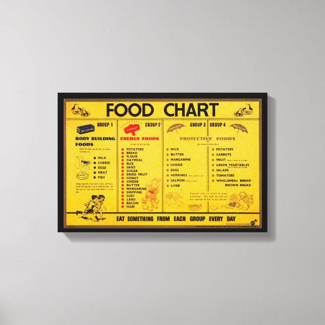 Gráfico de Comida de Canvas de Vintage (Frente)