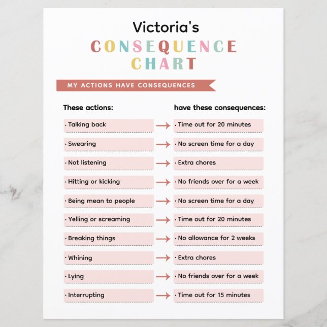 Gráfico de Consequências de Comportamento de Crian (Frente)