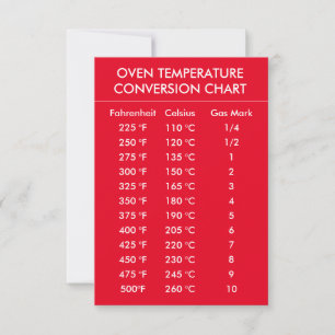 gráfico de conversão da temperatura do forno verme