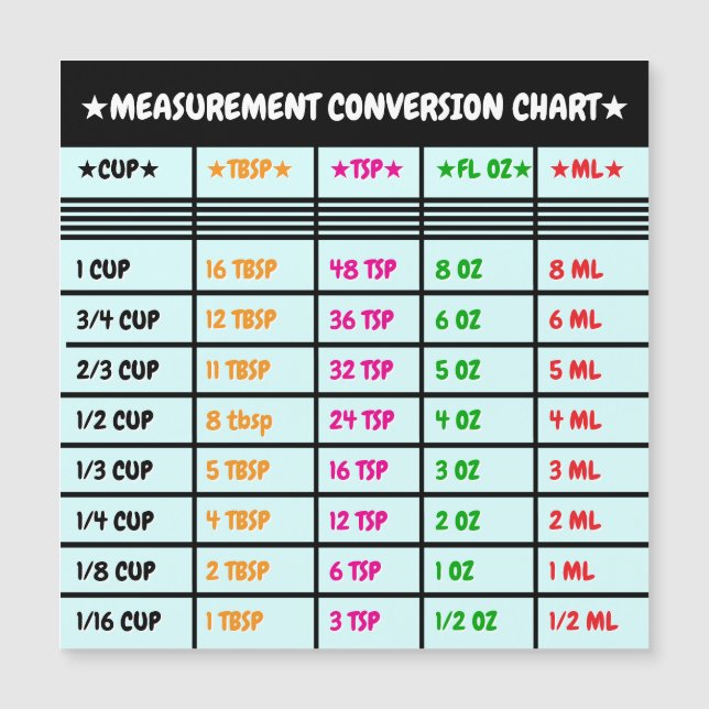 Gráfico de conversão de Cozinhar e Baking de cozin (Frente)