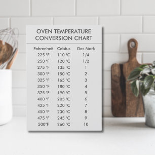 gráfico de conversão de temperatura Celsius Fahren
